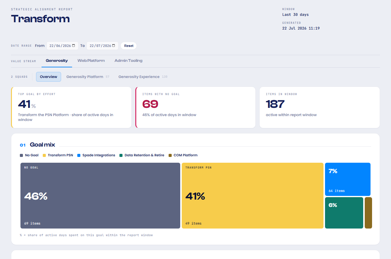 Strategic Alignment report output